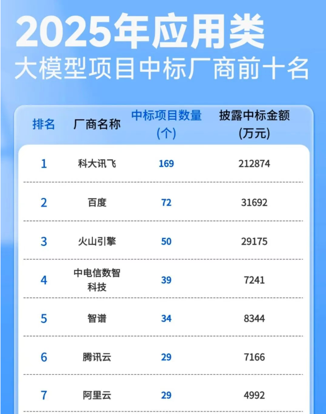 1月13日·DeepSeek开源Engram模块，用“条件记忆”给大模型装上O(1)知识检索引擎