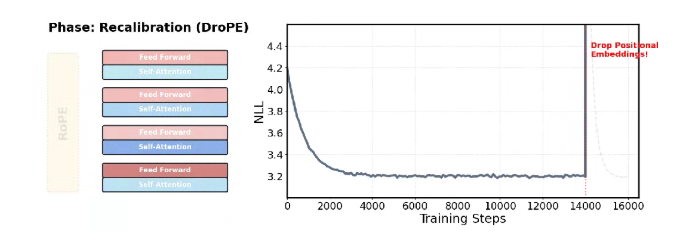 1月13日·DeepSeek开源Engram模块，用“条件记忆”给大模型装上O(1)知识检索引擎