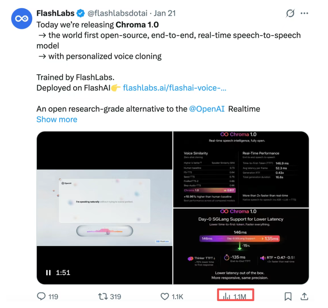 1月23日·华人团队开源“语音版DeepSeek”Chroma 1.0，百万围观登顶HuggingFace