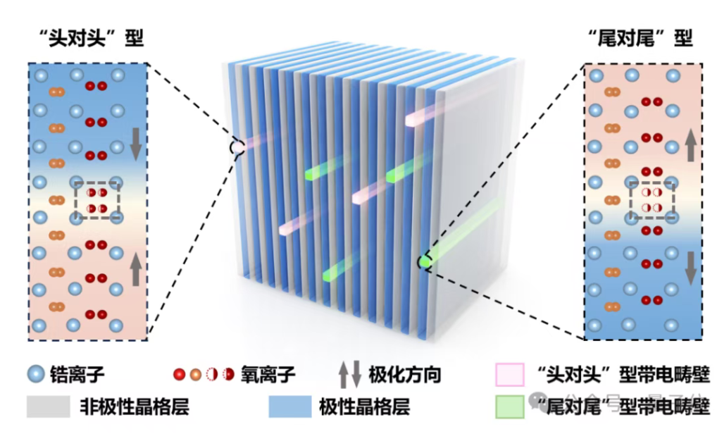1月24日·LeCun创业公司AMI Labs估值35亿美元，掀起“世界模型”对Next-Token范式叛变