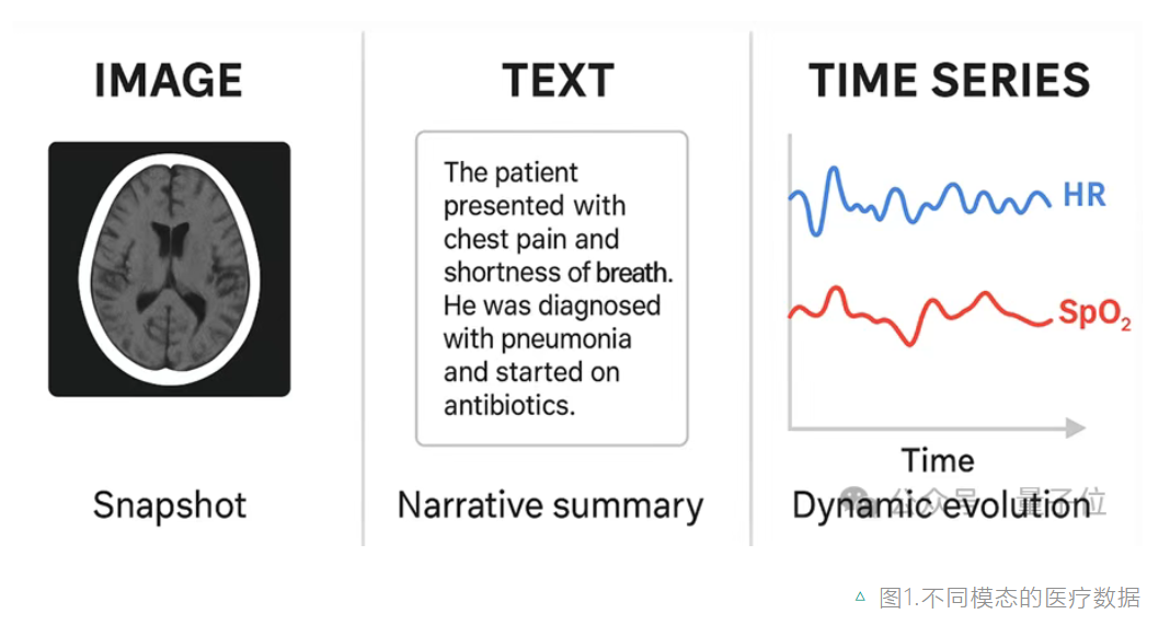 1月24日·LeCun创业公司AMI Labs估值35亿美元，掀起“世界模型”对Next-Token范式叛变