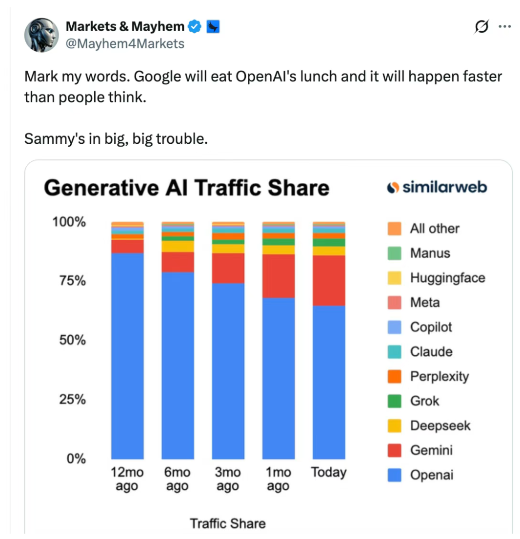 1月25日·OpenAI流量失守押注ToB