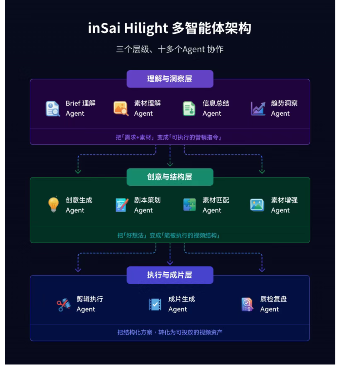 1月27日·杨植麟亲自开源Kimi K2.5：国产万亿MoE模型再刷SOTA