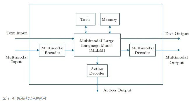1月28日·昆仑天工Mureka V8定义“AI音乐第五品类”