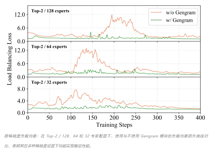 1月31日·AlphaGo之父David Silver辞职创业剑指超级智能