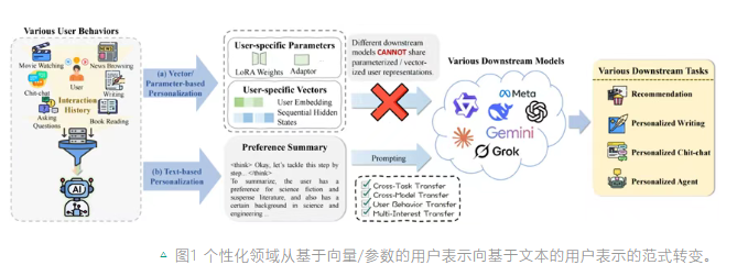 1月31日·AlphaGo之父David Silver辞职创业剑指超级智能