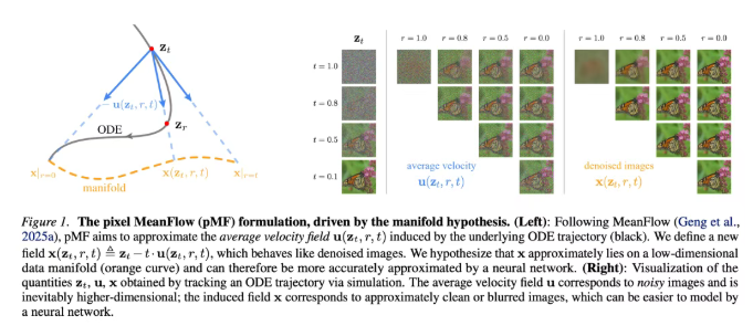 2月3日·何恺明团队pMF开启像素级无潜单步生成范式