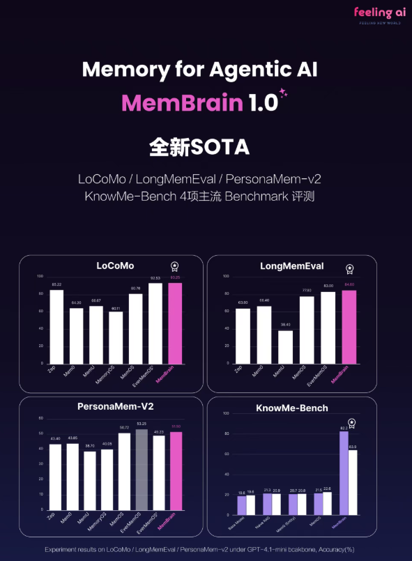 2月6日·Claude Opus 4.6与GPT-5.3-Codex正面硬刚