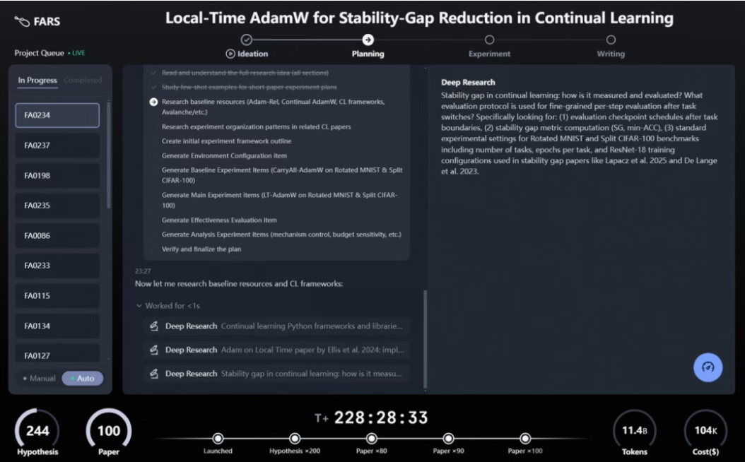 2月24日·FARS 228小时狂肝100篇论文，AI科研工厂吓坏博士生