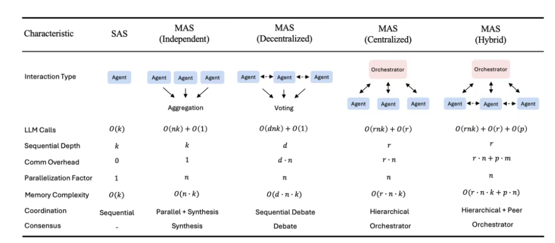 2月24日·FARS 228小时狂肝100篇论文，AI科研工厂吓坏博士生