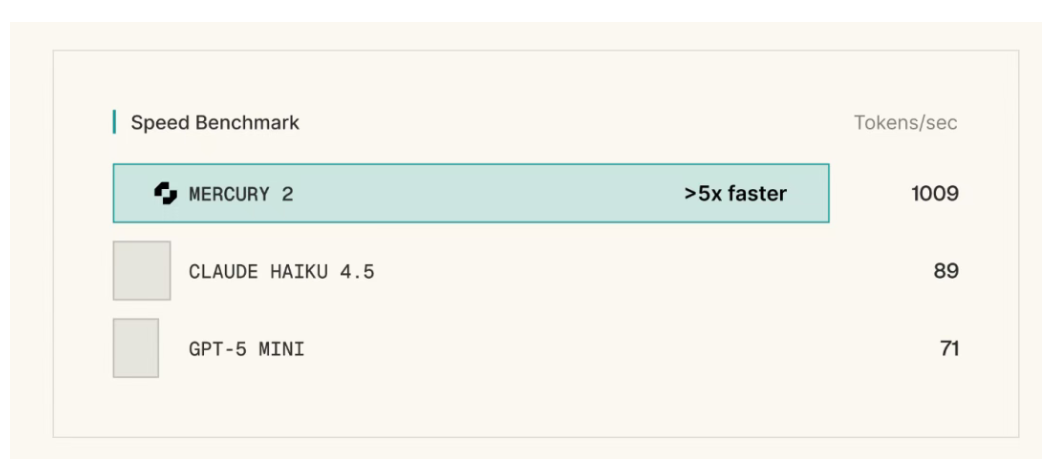 2月26日·马斯克官宣Grok 4.20 Beta上线，内置4智能体协作系统