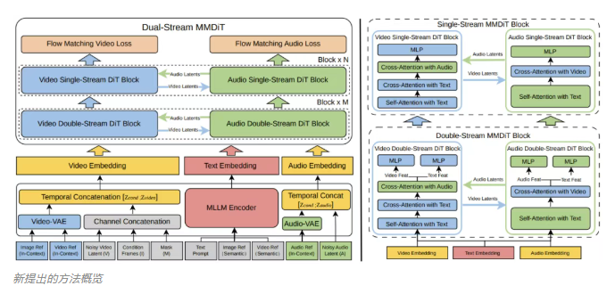 2月27日·昆仑天工发布SkyReels-V4，引领AI视频生成新潮流