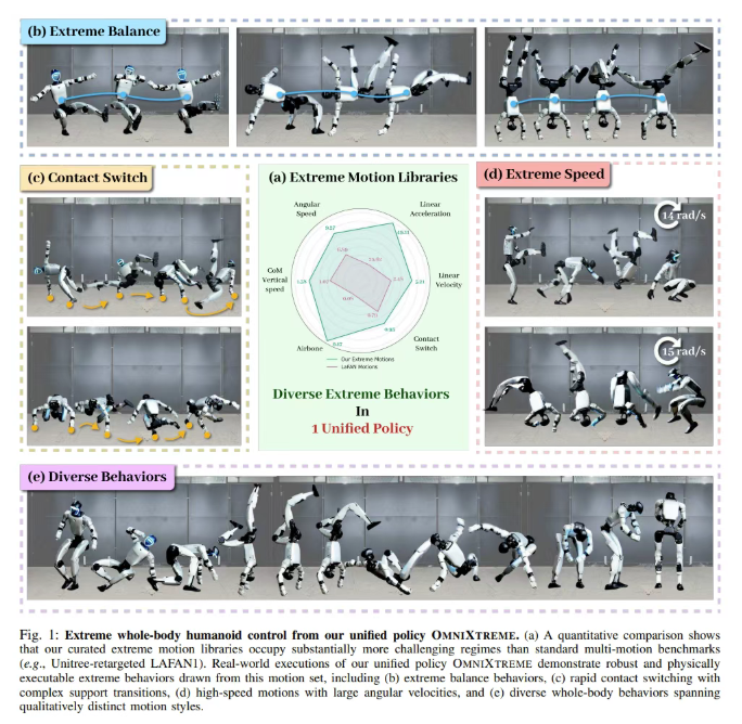 3月3日·人形机器人新突破：OmniXtreme框架引领极限动作执行