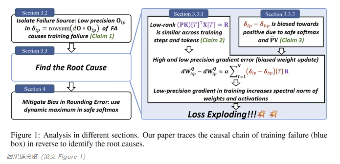 3月4日·AReaL v1.0发布：智能体强化学习训练迎来新突破