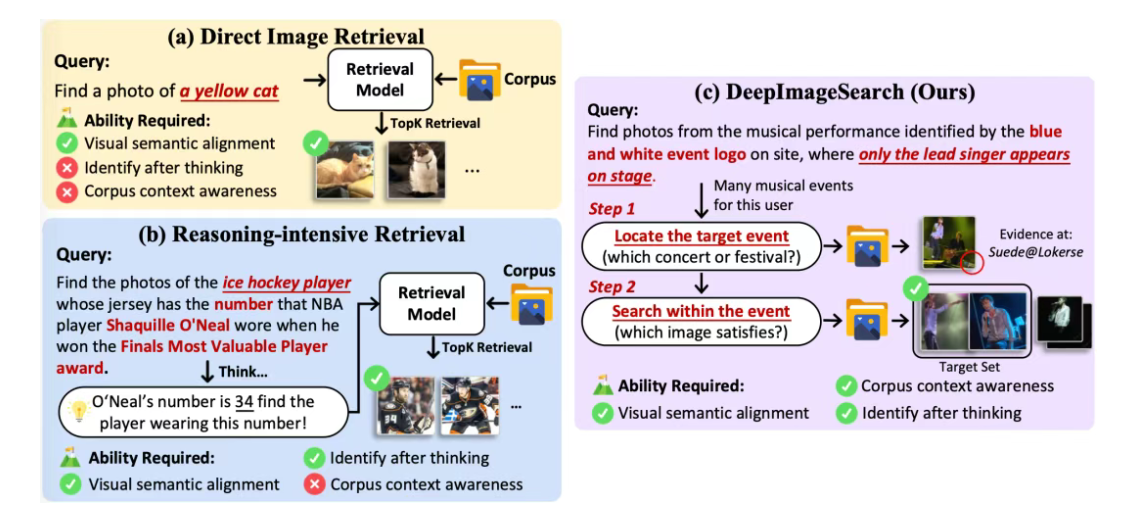 3月11日·AI下一前沿是模拟社会！「斯坦福AI小镇」创业后，西部世界雏形初现
