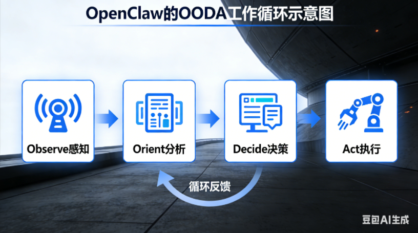 “养龙虾”时代来临→OpenClaw深度研究报告