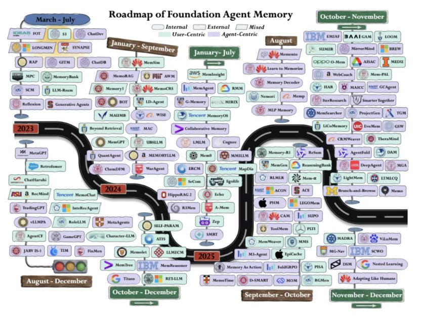 3月12日·VAST发布Tripo P1.0：2秒生成游戏级3D模型，打破AI 3D