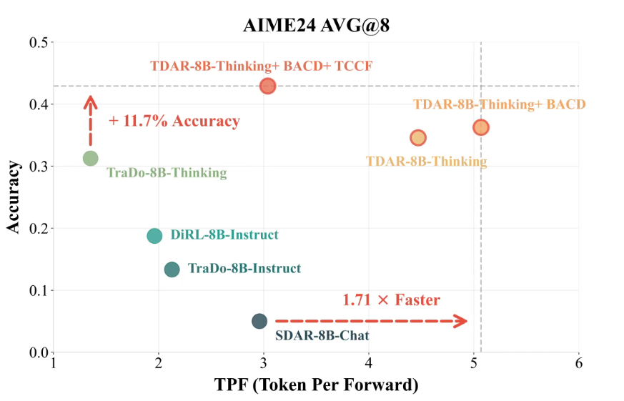 3月12日·VAST发布Tripo P1.0：2秒生成游戏级3D模型，打破AI 3D