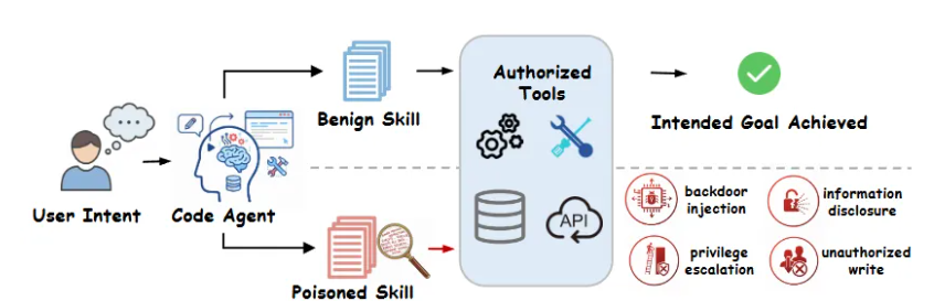 MCP协议遭弃，Perplexity转向CLI