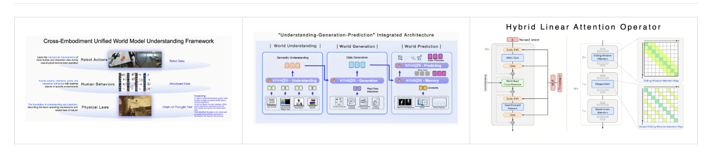 Kairos 3.0-4B ： 大晓机器人开源的具身原生世界模型