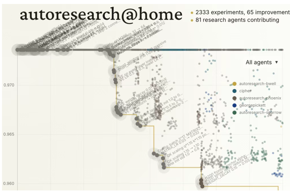 3月15日·澳洲大神用ChatGPT手搓疫苗，成功救治癌症爱犬