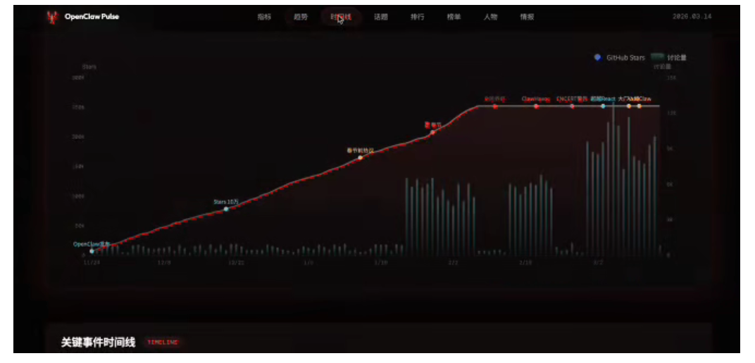 3月16日·AI冲击6000万白领岗位，全美职业风险图引发热议