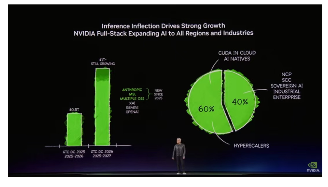 3月17日·阿里发布企业级AI平台“悟空”，破解Agent落地难题