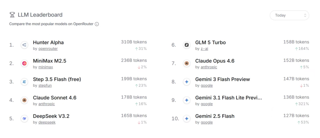 3月19日·小米MiMo-V2 Pro大模型发布，引领Agent新风潮