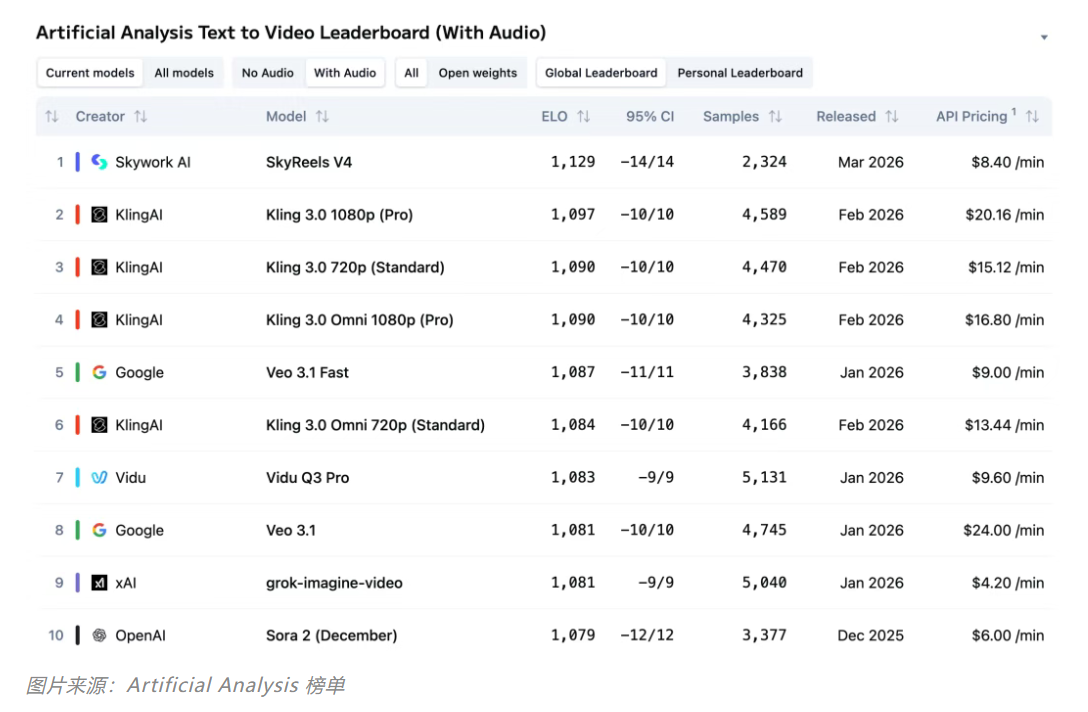 3月19日·小米MiMo-V2 Pro大模型发布，引领Agent新风潮