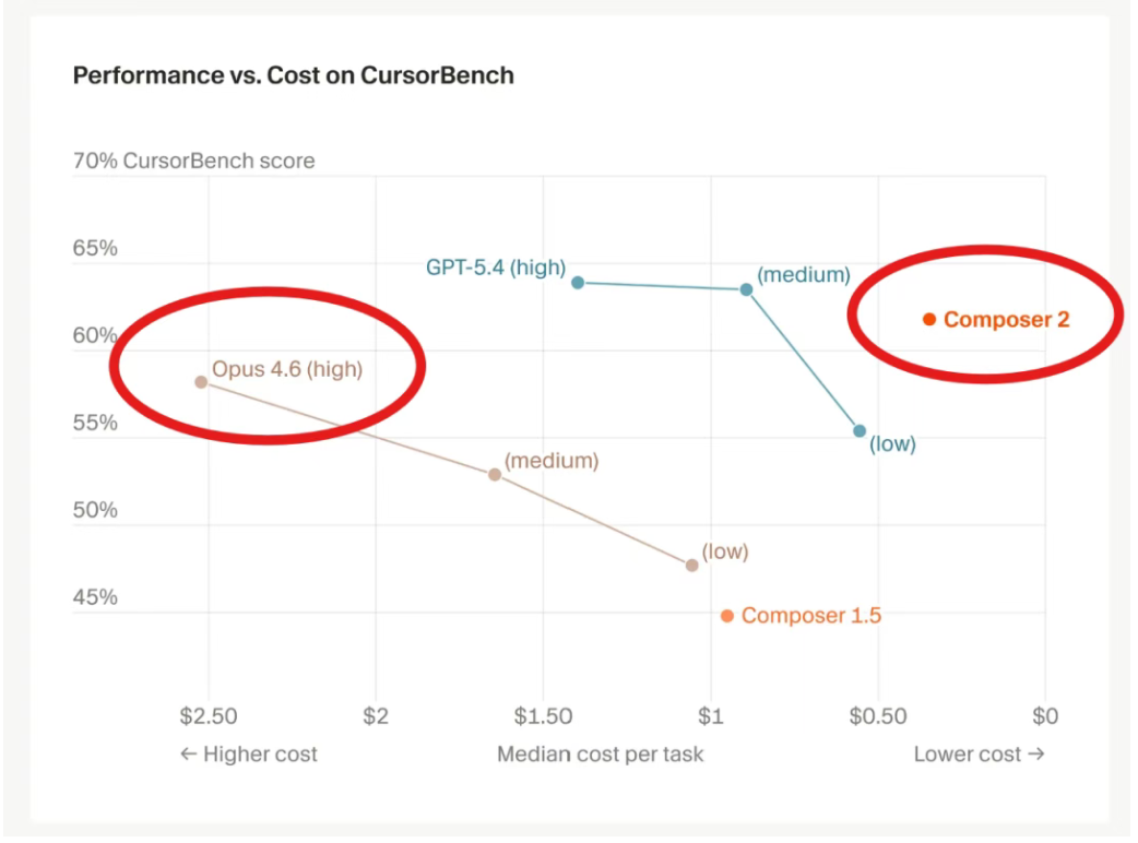 3月20日·OpenAI收购Astral，Python开发工具迎变革