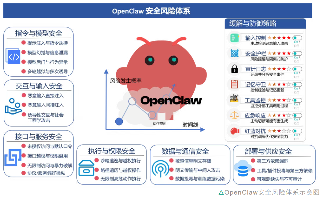 3月21日·Cursor套壳Kimi事件引发热议，AI社区关注技术透明度