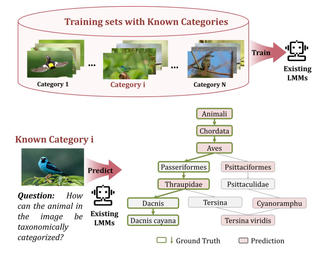 3月21日·Cursor套壳Kimi事件引发热议，AI社区关注技术透明度