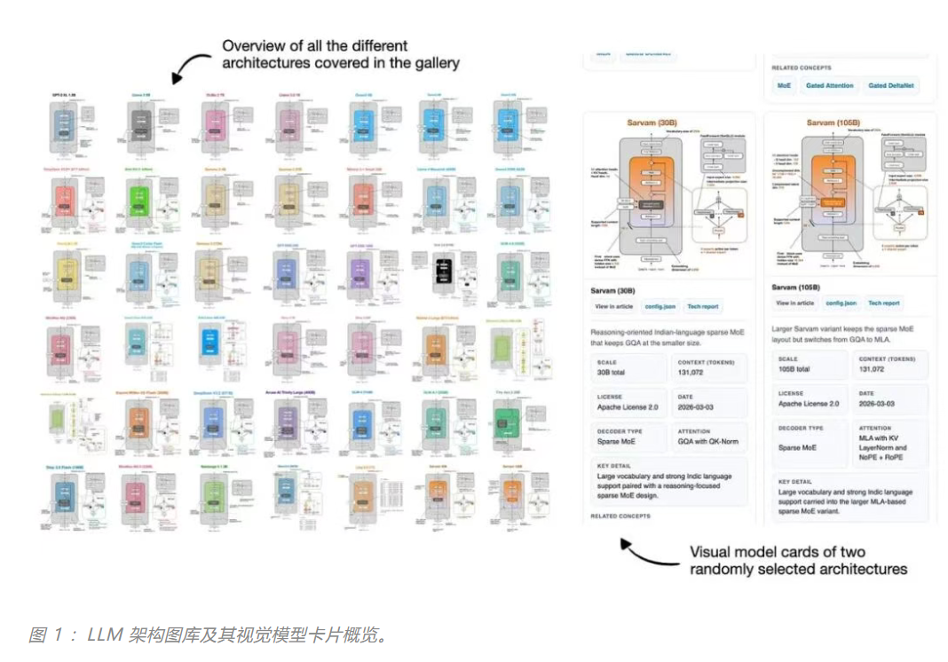 3月23日·Sebastian Raschka发布注意力机制可视化指南