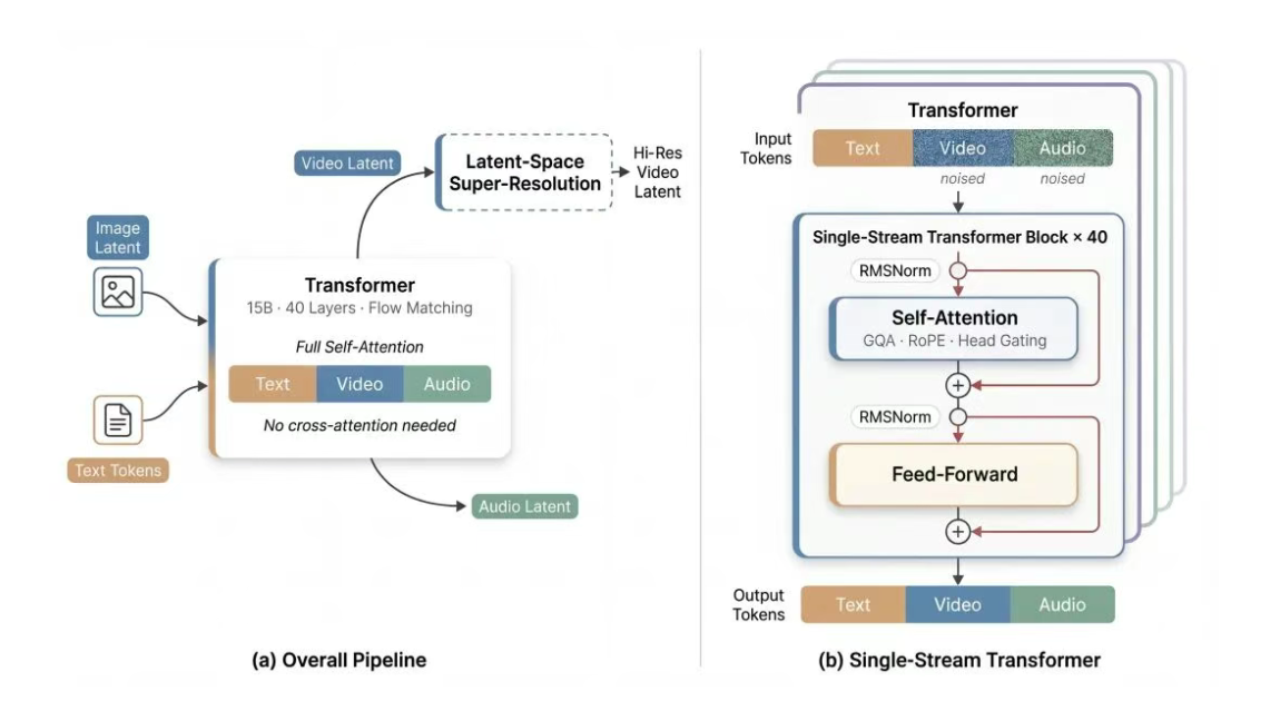 3月23日·Sebastian Raschka发布注意力机制可视化指南