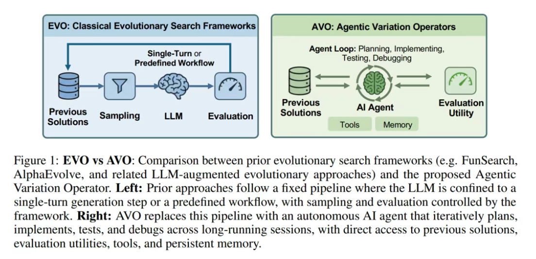 3月26日·英伟达新研究AVO：开启“盲编程”新时代