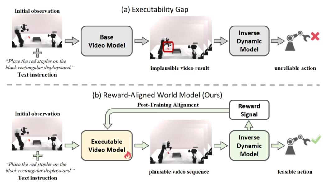 3月26日·英伟达新研究AVO：开启“盲编程”新时代