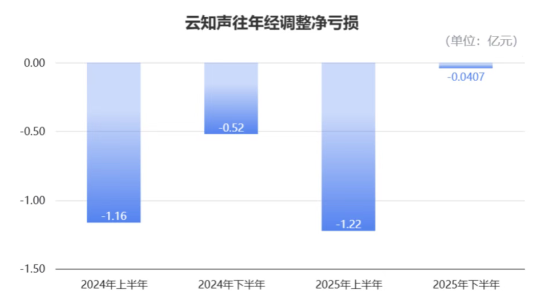 3月27日·aiXcoder发布aiX-apply-4B模型，代码变更应用效率飙升