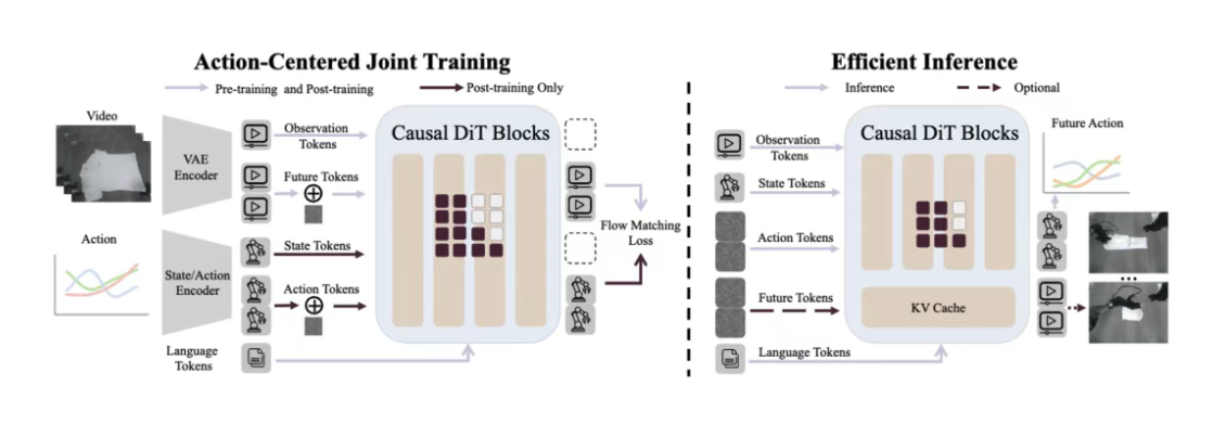 3月28日·华为诺亚方舟实验室主任王云鹤离职，AI圈再掀波澜