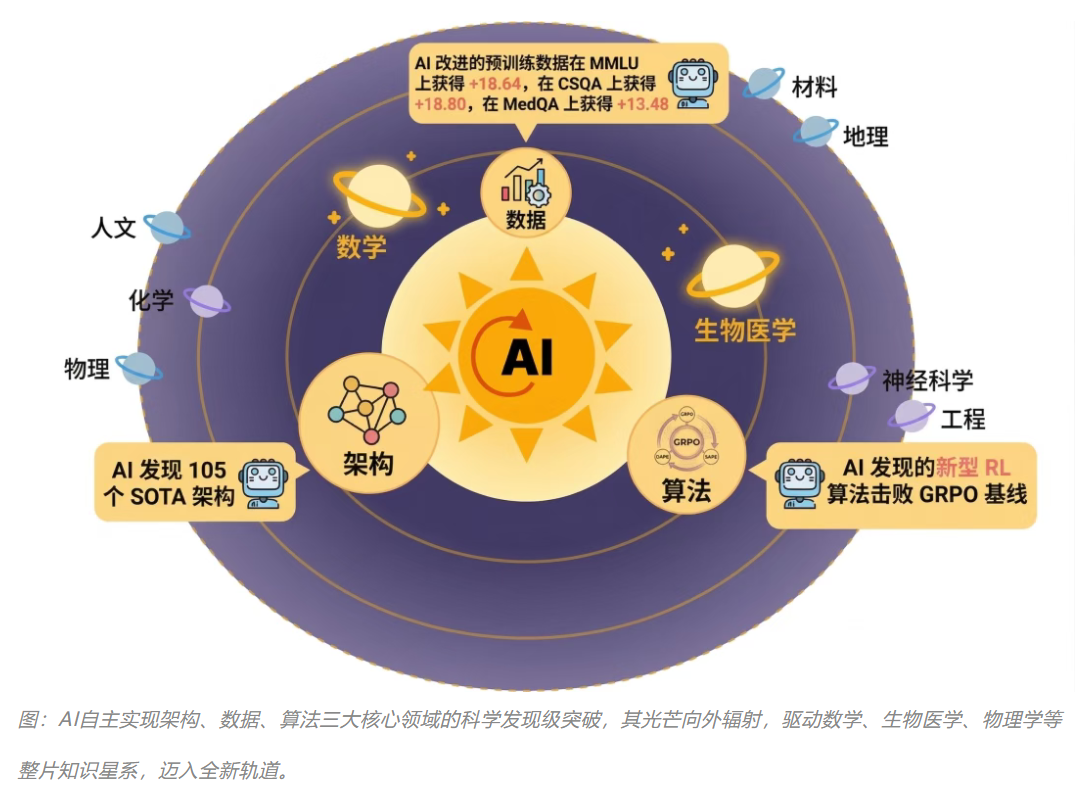 3月29日·连续两篇 ICLR，南京大学林浩鑫将世界模型动力学推演推进到上千步
