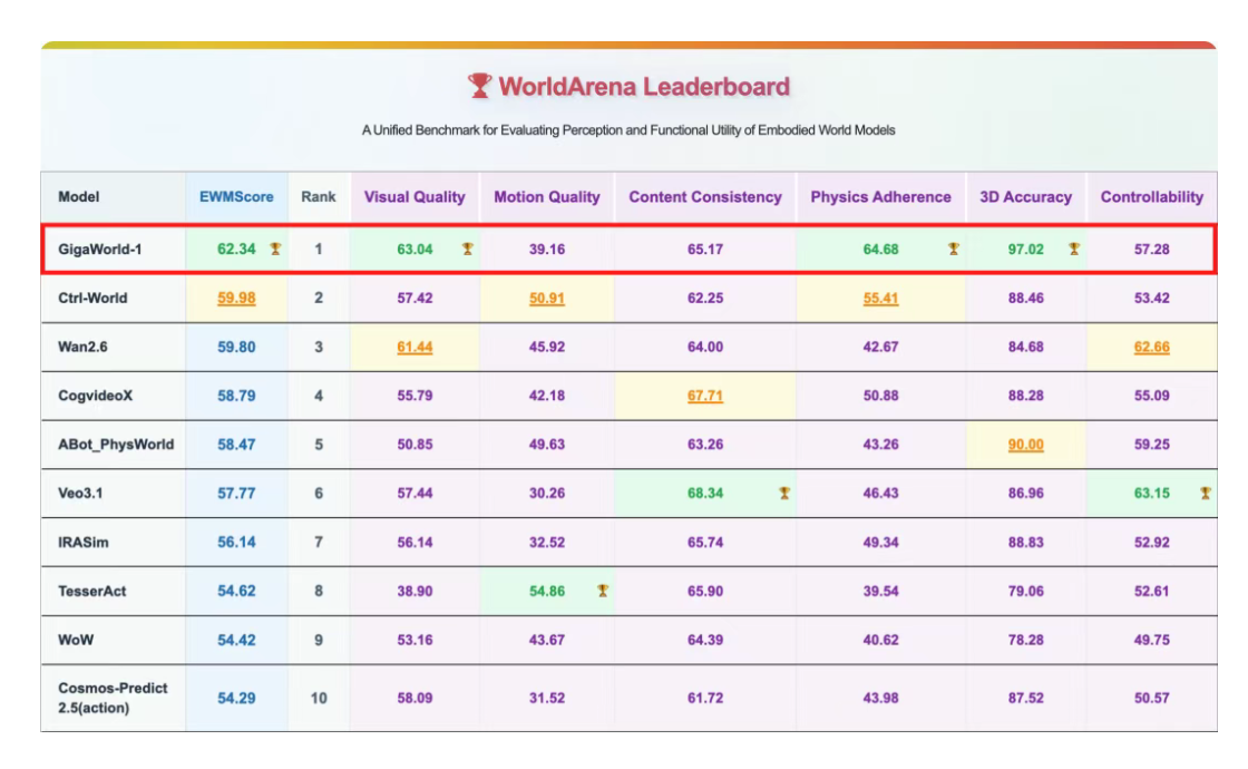 3月30日·UniPat AI发布Echo预测系统，引领预测智能新纪元