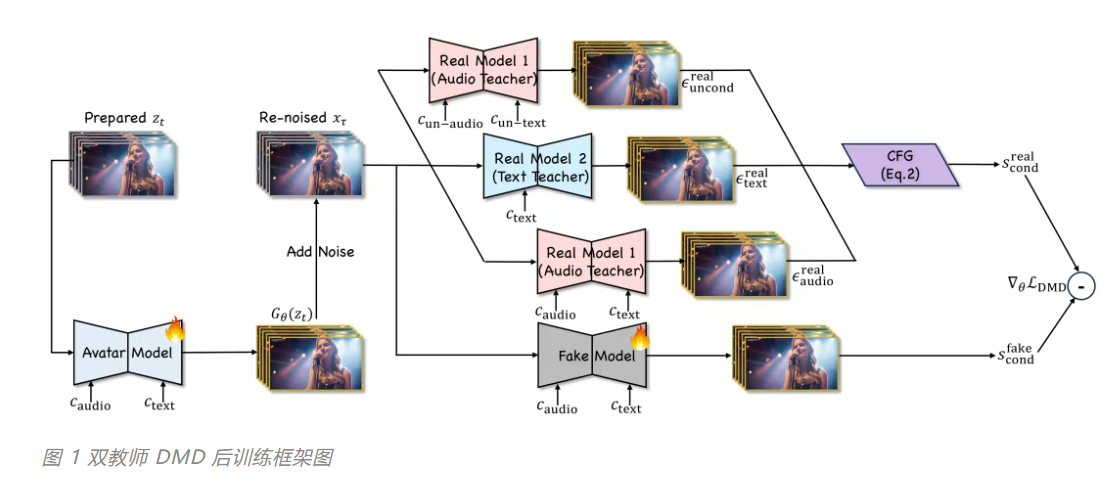 3月31日·Claude Code源代码意外泄露，AI社区掀起开源热潮