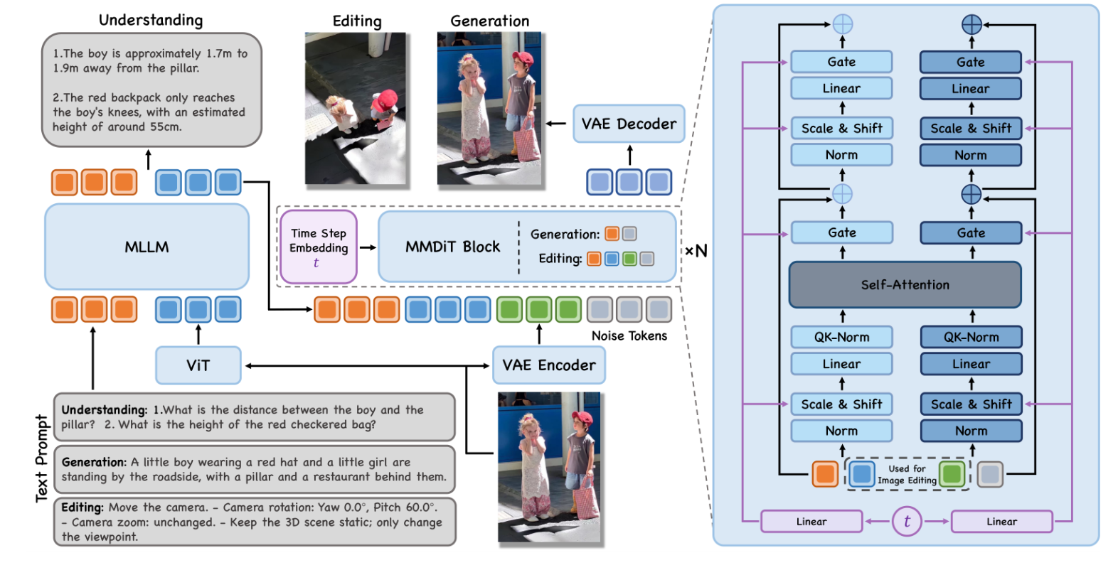JoyAI-Image-Edit : 京东开源的指令引导图像编辑模型