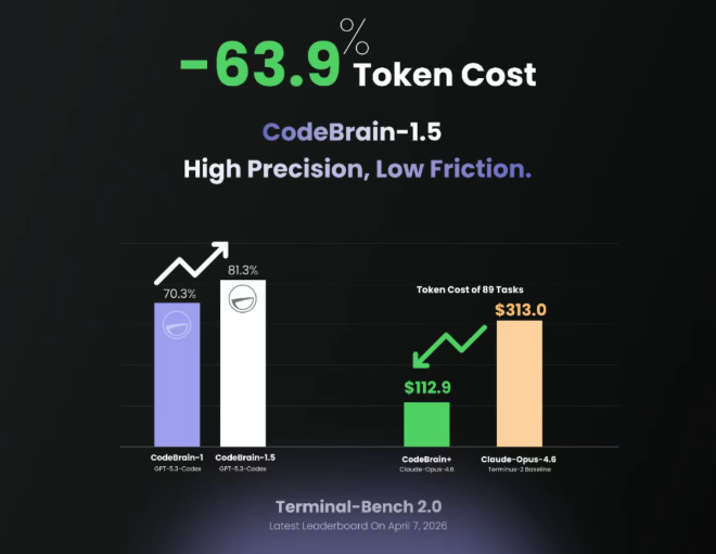 4月8日·智源研究院发布DeepXiv：为智能体打造科技文献基础设施