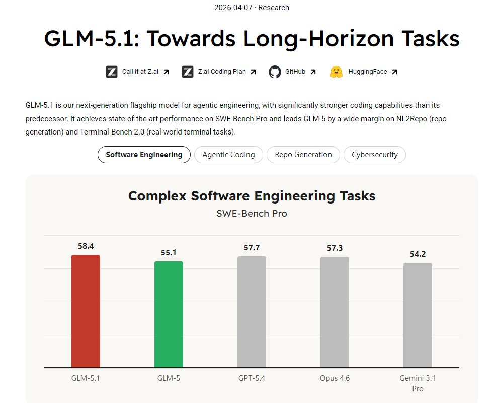 GLM-5.1 ： 智谱推出的最强开源模型，8小时长程任务执行