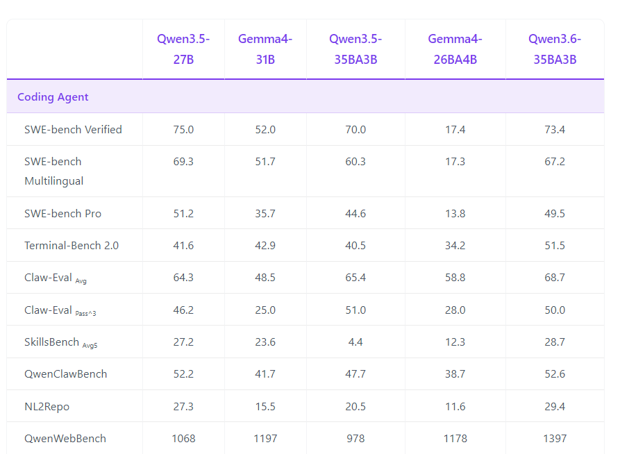 Qwen3.6-35B-A3B : 阿里通义开源的混合专家 MoE 模型