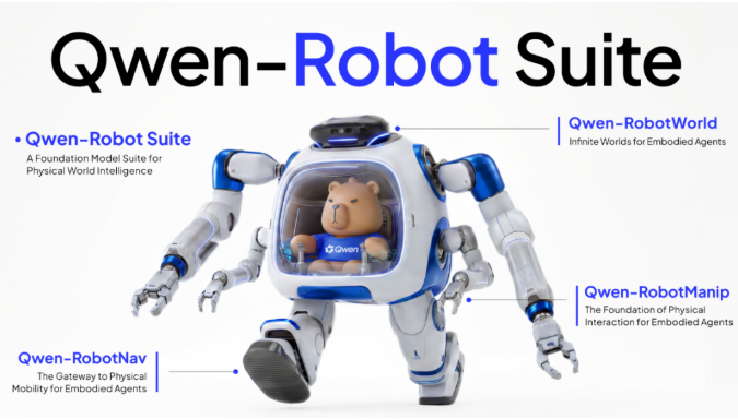 Qwen-Robot Suite : 阿里通义推出的物理世界基础模型套件