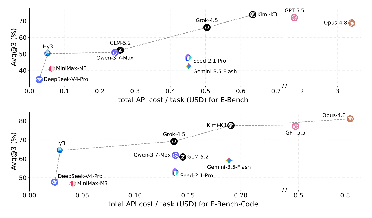 E-Bench ： 腾讯混元等推出的智能体评测基准