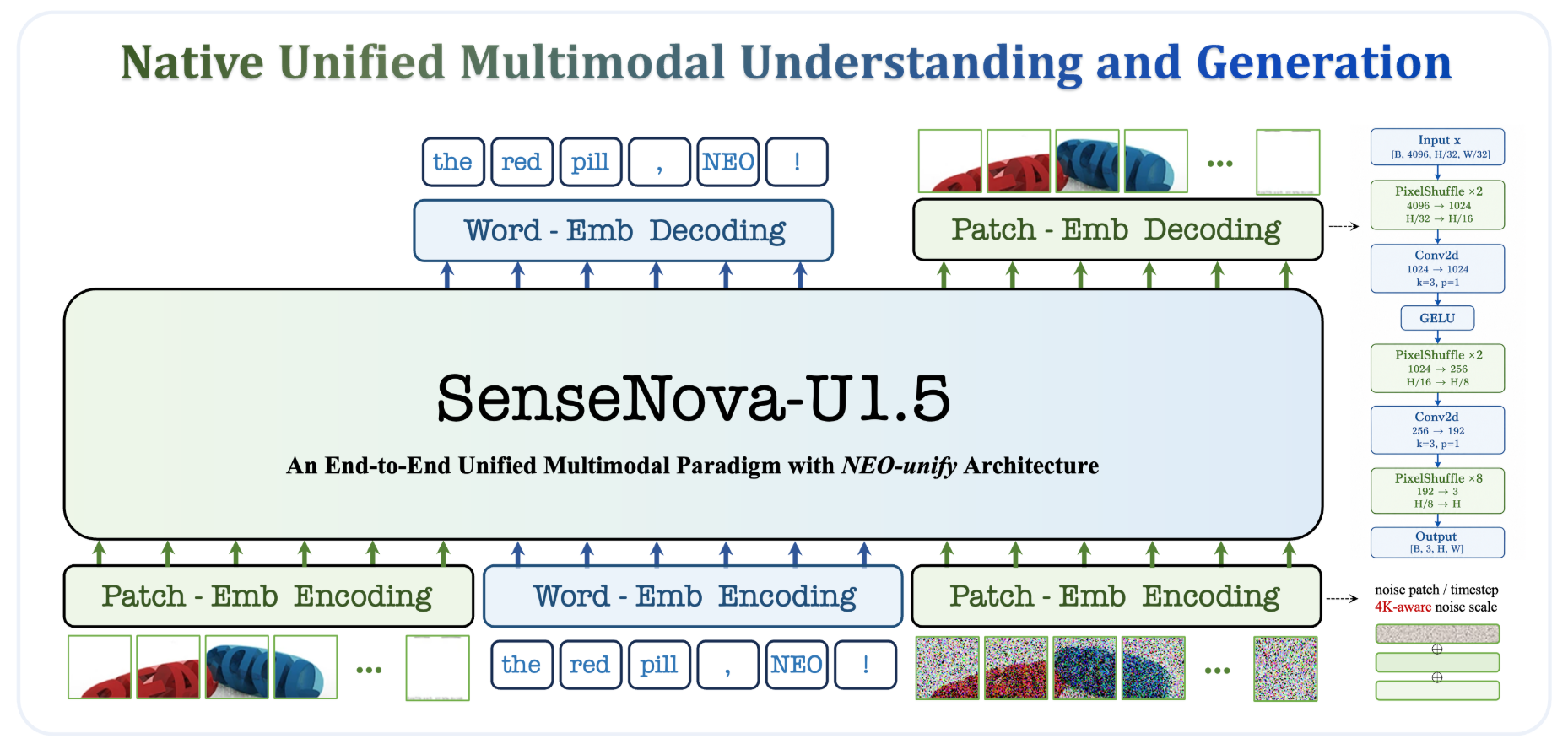 SenseNova U1.5-Lite-Preview ： 商汤开源的轻量多模态模型